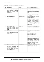 Preview for 88 page of Doosan D35S-5 Operation & Maintenance Manual