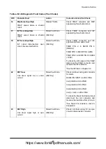 Preview for 89 page of Doosan D35S-5 Operation & Maintenance Manual