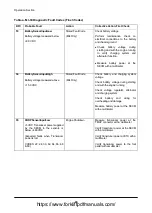 Preview for 90 page of Doosan D35S-5 Operation & Maintenance Manual