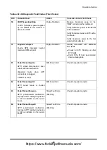 Preview for 91 page of Doosan D35S-5 Operation & Maintenance Manual