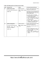 Preview for 93 page of Doosan D35S-5 Operation & Maintenance Manual