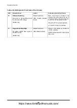 Preview for 94 page of Doosan D35S-5 Operation & Maintenance Manual