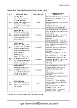 Предварительный просмотр 97 страницы Doosan D35S-5 Operation & Maintenance Manual