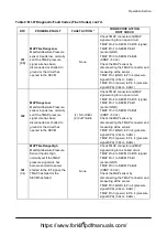 Предварительный просмотр 99 страницы Doosan D35S-5 Operation & Maintenance Manual