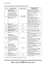 Предварительный просмотр 100 страницы Doosan D35S-5 Operation & Maintenance Manual