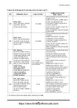 Предварительный просмотр 101 страницы Doosan D35S-5 Operation & Maintenance Manual