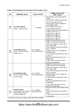 Предварительный просмотр 103 страницы Doosan D35S-5 Operation & Maintenance Manual