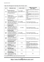 Preview for 104 page of Doosan D35S-5 Operation & Maintenance Manual