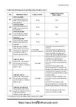 Preview for 105 page of Doosan D35S-5 Operation & Maintenance Manual