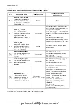 Preview for 106 page of Doosan D35S-5 Operation & Maintenance Manual