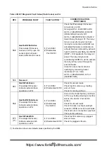 Preview for 107 page of Doosan D35S-5 Operation & Maintenance Manual