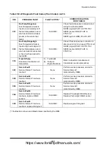 Preview for 109 page of Doosan D35S-5 Operation & Maintenance Manual