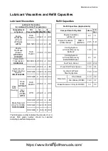 Preview for 139 page of Doosan D35S-5 Operation & Maintenance Manual