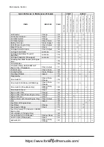 Preview for 142 page of Doosan D35S-5 Operation & Maintenance Manual