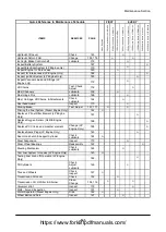 Preview for 143 page of Doosan D35S-5 Operation & Maintenance Manual