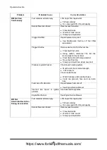 Preview for 254 page of Doosan D35S-5 Operation & Maintenance Manual