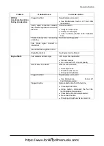 Preview for 255 page of Doosan D35S-5 Operation & Maintenance Manual