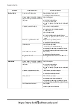 Preview for 256 page of Doosan D35S-5 Operation & Maintenance Manual