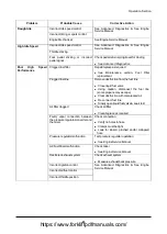 Preview for 257 page of Doosan D35S-5 Operation & Maintenance Manual