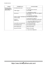 Preview for 258 page of Doosan D35S-5 Operation & Maintenance Manual