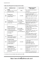 Preview for 260 page of Doosan D35S-5 Operation & Maintenance Manual