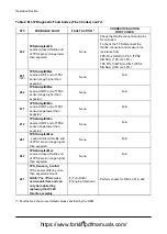 Preview for 262 page of Doosan D35S-5 Operation & Maintenance Manual