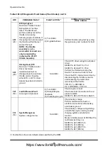 Preview for 266 page of Doosan D35S-5 Operation & Maintenance Manual