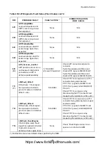 Preview for 269 page of Doosan D35S-5 Operation & Maintenance Manual