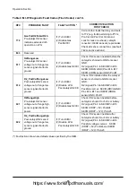 Preview for 272 page of Doosan D35S-5 Operation & Maintenance Manual