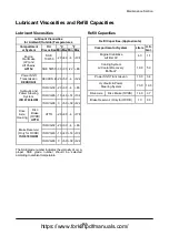 Preview for 301 page of Doosan D35S-5 Operation & Maintenance Manual