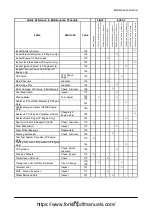 Preview for 305 page of Doosan D35S-5 Operation & Maintenance Manual