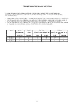 Preview for 50 page of Doosan DCT2PS Operation And Maintenance