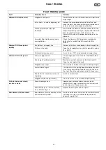 Preview for 13 page of Doosan DCT5JS Operation & Maintenance Manual