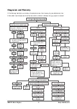 Preview for 20 page of Doosan DE08TS Manual