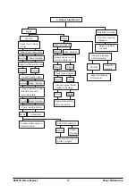 Preview for 22 page of Doosan DE08TS Manual