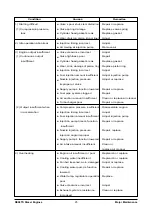 Preview for 27 page of Doosan DE08TS Manual