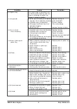 Preview for 28 page of Doosan DE08TS Manual