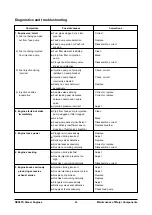 Предварительный просмотр 88 страницы Doosan DE08TS Manual