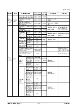 Предварительный просмотр 104 страницы Doosan DE08TS Manual