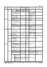 Предварительный просмотр 105 страницы Doosan DE08TS Manual