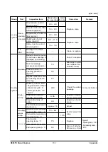 Предварительный просмотр 106 страницы Doosan DE08TS Manual