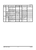 Предварительный просмотр 107 страницы Doosan DE08TS Manual