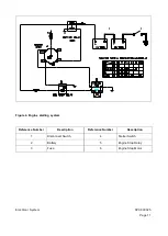 Preview for 671 page of Doosan DISD SD 310 Shop Manual