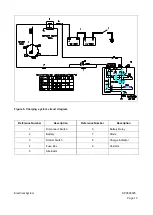 Preview for 673 page of Doosan DISD SD 310 Shop Manual