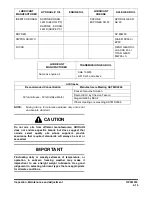 Preview for 159 page of Doosan DL220 Operation And Maintenance Manual