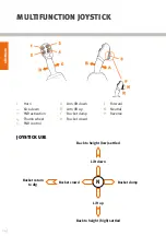 Предварительный просмотр 24 страницы Doosan DL550-5 Quick Start Manual