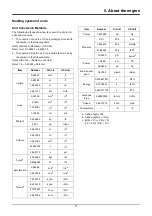 Предварительный просмотр 77 страницы Doosan DP158L Series Operation & Maintenance Manual