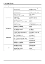 Предварительный просмотр 118 страницы Doosan DP158L Series Operation & Maintenance Manual