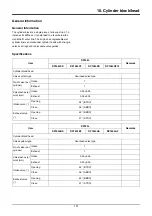 Предварительный просмотр 157 страницы Doosan DP158L Series Operation & Maintenance Manual