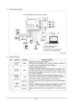 Предварительный просмотр 229 страницы Doosan DP158L Series Operation & Maintenance Manual